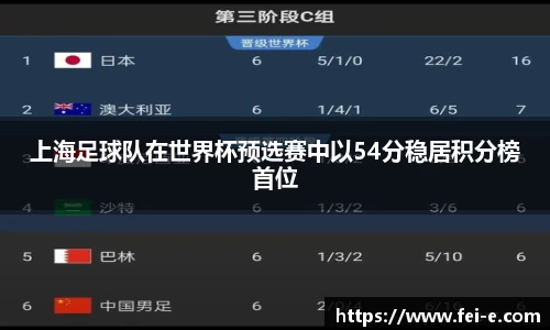 上海足球队在世界杯预选赛中以54分稳居积分榜首位