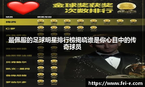 最佩服的足球明星排行榜揭晓谁是你心目中的传奇球员