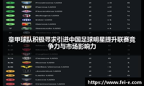 意甲球队积极寻求引进中国足球明星提升联赛竞争力与市场影响力